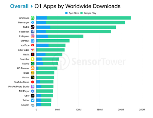 q1 apps by worldwide downloads